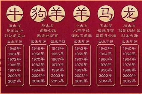 2027年生肖|27年属什么生肖